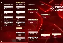 中国职业足球联赛有哪些